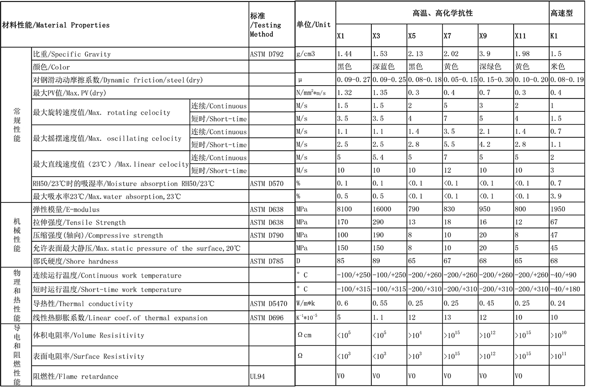 4-高溫、高化學(xué)抗性-高速型-1200-2.jpg